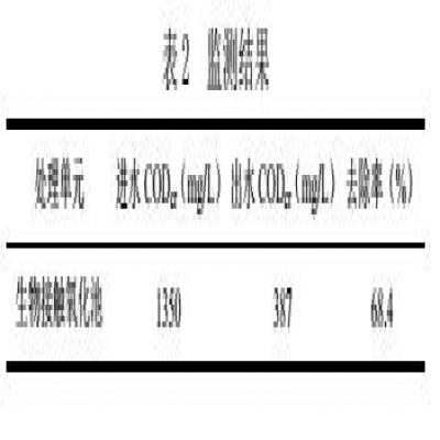 氣浮/水解酸化/接觸氧化工藝處理粉類、肉類食品加工廢水
