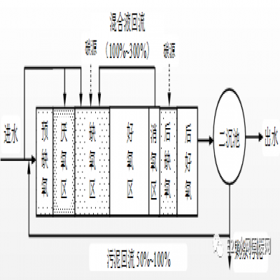 何伶?。航K省太湖流域城鎮(zhèn)污水處理廠新一輪提標(biāo)建設(shè)