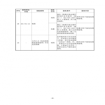 環(huán)境部新《危廢名錄》||豁免范圍擴大，廢酸廢堿合規(guī)就不按危廢，“點對點”利用也豁免